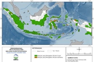 BMKG: Musim Kemarau 2026 Diprediksi Lebih Panjang, Potensi El Niño Mulai Terlihat